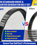 Ezgo Txt Gas Golf Cart Drive Belt and Starter Belts Kit showing comparison with worn belt, highlighting durability and quality features.
