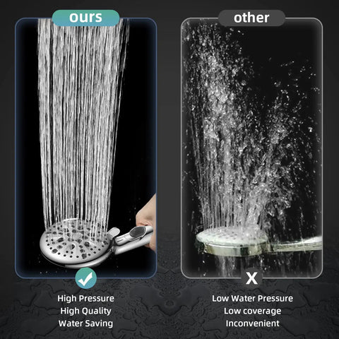 Comparison of high and low pressure shower heads, featuring 9 Function Shower Head With Built In Power Spray And Water Saving 1.8 GPM On Off Toggle 1 Click Pause High Pressure Handheld Brass Bracket And 6 Ft Hose Chrome Finish For Easy Rinsing And Deep Cleaning on left.