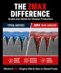 THE ZMAX DIFFERENCE image comparing typical additives with ZMAX micro-lubrication showcasing metal protection.