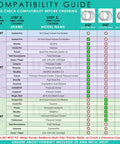 Compatibility guide for Replacement Silicone Sealing Ring For 8 Qt Pressure Cooker Gasket, showing various brands and sizes.