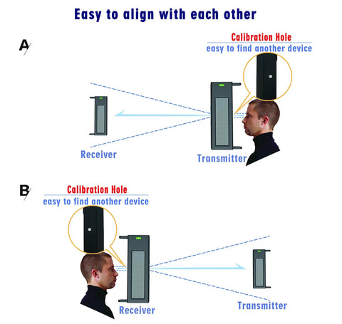 Instruction diagram for easy alignment of Solar Wireless Outdoor Photoelectric 2 Beam Sensor IP66 Waterproof Driveway Alarm components.