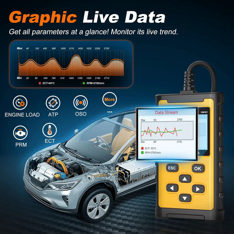 Graphic of OBDII Diagnostic Tool That Reads And Clears Check Engine Codes With Wireless Printing And Live Data Graphs Battery Voltage Test