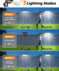 Magnetic Solar Lights Outdoor 600LM Motion Sensor LED Security Lights showing three lighting modes on fence at night.
