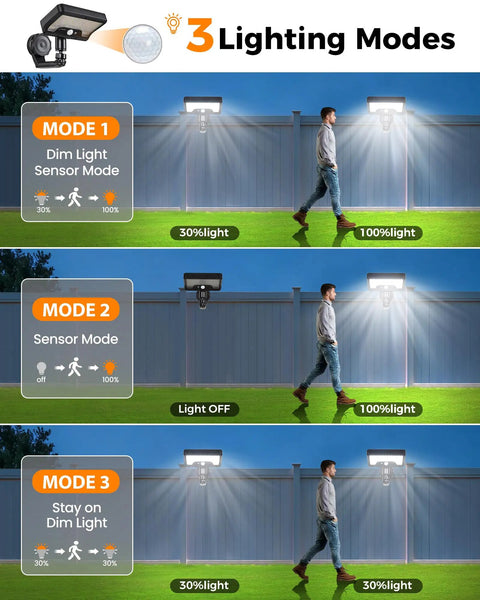 Magnetic Solar Lights Outdoor 600LM Motion Sensor LED Security Lights showing three lighting modes on fence at night.