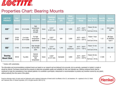 Properties chart for High Temperature Bearing Mount Stick 9 g Red Workhorse Bonding including specifications and performance details.