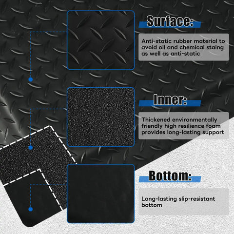 3 By 7 Foot Anti Fatigue Floor Mat Extra Thick One Inch For Machinist Shop Garage Standing Pad With Anti Static Rubber Top EPDM Foam Core And Conductive Bottom To Reduce Foot And Leg Fatigue Black surface, inner, and bottom layers.