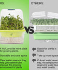 Comparison of 4 Pack Microgreen Sprouting Trays Kit with Humidity Domes versus other tray types, highlighting space efficiency.