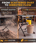 Comparison of Heavy Duty Table Saw Dust Collection Adapter With Universal Hose Connector showing messy vs clean workspace.