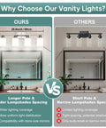 Comparison image showcasing Legit Top Tier Four Light Vanity Mirror Fixture Featuring Brushed Nickel Wall Sconces and lighting benefits.