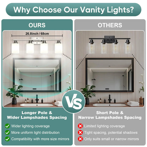 Comparison image showcasing Legit Top Tier Four Light Vanity Mirror Fixture Featuring Brushed Nickel Wall Sconces and lighting benefits.