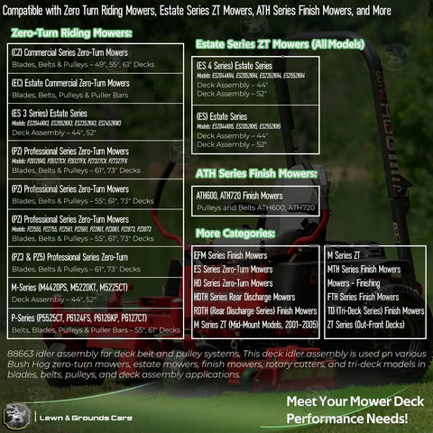 Diagram listing models for Zero Turn Riding Mowers, Estate Series ZT Mowers, ATH Series Finish Mowers, compatible with 88663 flat idler pulley.