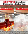 Heavy Duty Fire Sprinkler Head Two Pack Straight Up Reliable For House Or Store Upright Spray showing before and after activation.