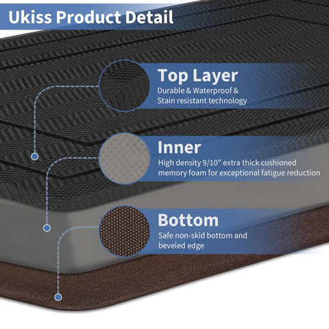 Cross-section of Ridiculously Thick Anti Fatigue Kitchen Mat For Standing Desks And Workstations Waterproof High Density Foam Non Slip Ergonomic Comfort Mat Black 20 By 39 Inches showing layers and materials.