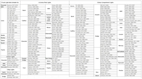 Chart detailing vehicle compatibility for 12 Pack 194 Auto Miniature Bulbs Long Life For Interior And Exterior Lighting Wallet Friendly
