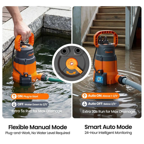 Go-To 1/3 HP Submersible Utility Pump With Auto Water Sensor and 2790 GPH High Flow, Portable Sump Drain for Flooded Basements, Yards, Hot Tubs, Ponds and Garden Draining, Dual Auto and Manual Modes, shown in manual and auto use