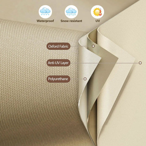 Layered view of Heavy Duty Waterproof 600D Canvas Round Patio Furniture Cover showcasing Oxford fabric, anti-UV layer, and polyurethane