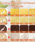 Grinding effect of corn, soybean, coffee, and wheat using Heavy Duty 1800W Electric Grain Mill Grinder With 36000 Rpm High Speed Motor And 800g Stainless Steel Capacity For Making Superfine Flour Herbs Spice Powder Perfect For Home Kitchen And Commercial Use.