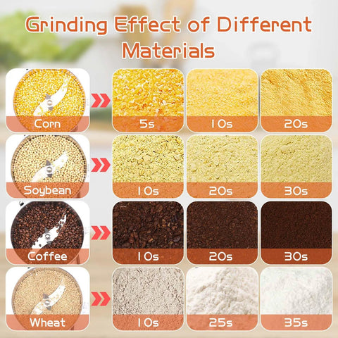 Grinding effect of corn, soybean, coffee, and wheat using Heavy Duty 1800W Electric Grain Mill Grinder With 36000 Rpm High Speed Motor And 800g Stainless Steel Capacity For Making Superfine Flour Herbs Spice Powder Perfect For Home Kitchen And Commercial Use.