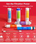 Under Sink 11-Stage Alkaline Reverse Osmosis Water Filtration System With UV Light components displayed on red background.