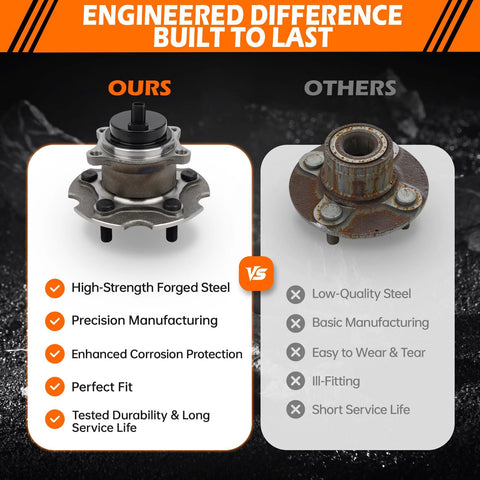 Comparison of a high-strength forged Rear Wheel Bearing Hub Assembly 5 Lug With ABS Compatible With Toyota Corolla Im RAV4 Scion Tc NX NX300 NX300h And Lexus HS250h Replacement 512372 Left Or Right Solid Fit For Everyday Rides vs a low-quality steel alternative