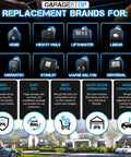 Diagram showing replacement brands for Genie, Mighty Mule, LiftMaster, Linear, Marantec, Stanley, Wayne Dalton, Universal.