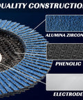 Hella Durable 14 Pack Zirconia Flap Discs 4 1/2 Inch For Angle Grinders featuring alumina zirconia, phenolic, and electrode materials.