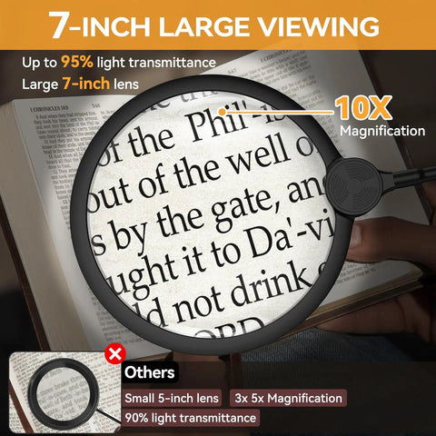 10X Magnification LED Lighted Magnifier With Stand And 7 Inch Lens For Reading And Detail Work, showing text magnification on a page.