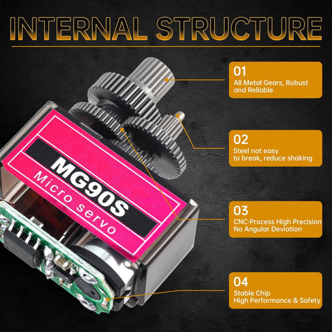 Internal structure of Two Pack MG90S Micro Servo Motors with Metal Gears, highlighting robust all-metal gears and stable chip performance