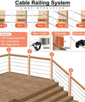 Cable railing system diagram with wooden posts and stainless steel cables, labeled with Stainless Steel T316 Swage Lag Screws For Wood Posts One Eighth Inch Deck Railing Kit 60 Pack With Left And Right Hand Threads Wrench And Drill Bits For Cable Railing Stair DIY Hardware DM60 components.