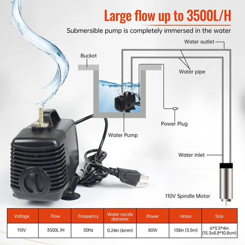 Diagram showing water pump for Water Cooled CNC Spindle Kit 2.2KW 110V VFD Inverter With 80mm Spindle ER20 Collets 24000 RPM setup