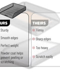 Comparison chart of mesh desk organizer with sturdy, smooth edges and scratch-resistant features.