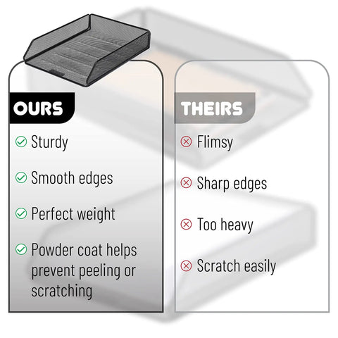 Comparison chart of mesh desk organizer with sturdy, smooth edges and scratch-resistant features.