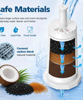 Premium Replacement Water Filters To Keep Your Daily Grind Running Tight 6 Pack Compatible With Barista Touch Oracle Dual Boiler And Claro Swiss Systems Replace Part Bes008Wht0Nuc1 coconut carbon block filter with white housing and water flowing