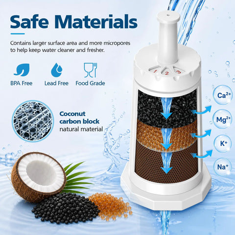 Premium Replacement Water Filters To Keep Your Daily Grind Running Tight 6 Pack Compatible With Barista Touch Oracle Dual Boiler And Claro Swiss Systems Replace Part Bes008Wht0Nuc1 coconut carbon block filter with white housing and water flowing