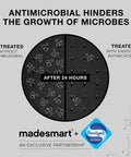 Graphic showing antimicrobial comparison with untreated and treated surfaces after 24 hours, featuring madesmart and Sanitized logos.