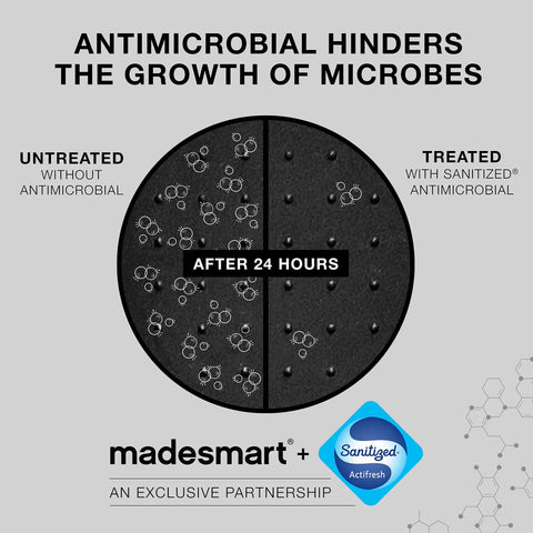 Graphic showing antimicrobial comparison with untreated and treated surfaces after 24 hours, featuring madesmart and Sanitized logos.