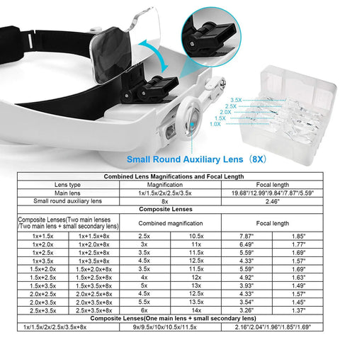 Hands Free Headband Magnifier With Light Rechargeable 1X To 14X Headset Glasses 6 Detachable Lenses Adjustable LED Illumination