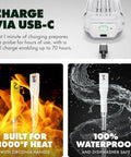 Smart Wireless Meat Thermometer With Two Ultra Thin Probes, WiFi Remote Range, Heat Safe To 1000F, Five Sensors No Guesswork For Maximum Accuracy, Real Time Temps, Rest Reminders, Guided Cooking For Grill, Oven, Smoker And Air Fryer, USB-C charging base, 1000F heat, waterproof probes