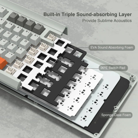 Inside view of 75 Percent Mechanical Keyboard With Tri Mode Wireless Connection showing sound-absorbing layers and key switches.