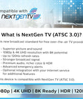 Hover Amplified HD Digital TV Antenna For Long Range Reception And Top Of TV Mount No Fuss Install 4K 1080P VHF UHF Signal Booster Coax HDTV Cable And AC Adapter Included compatibility with NextGen TV ATSC 3.0 features list displayed.