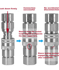 ISO 16028 hydraulic quick connect coupling with diagrams showing successful connection and sleeve locking mechanism for secure use.