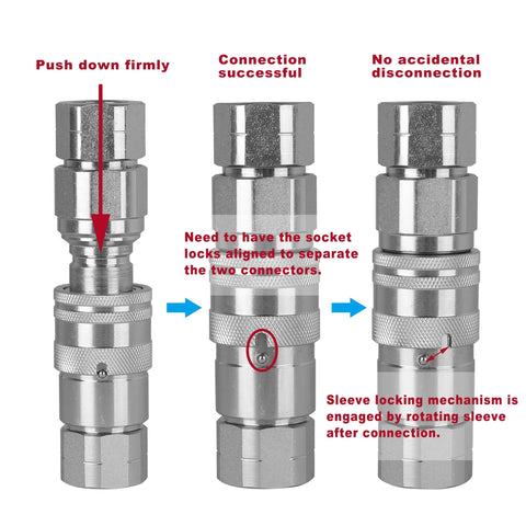 ISO 16028 hydraulic quick connect coupling with diagrams showing successful connection and sleeve locking mechanism for secure use.