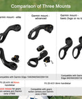 Comparison of three types of Garmin mount for Edge GPS devices, showing elite, advanced, and basic designs, compatible with 25.4/31.8mm handlebars.