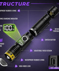 Ultra Bright 395nm UV Flashlight With LCD Display showing structure and features like USB-C, switch button, and power display.