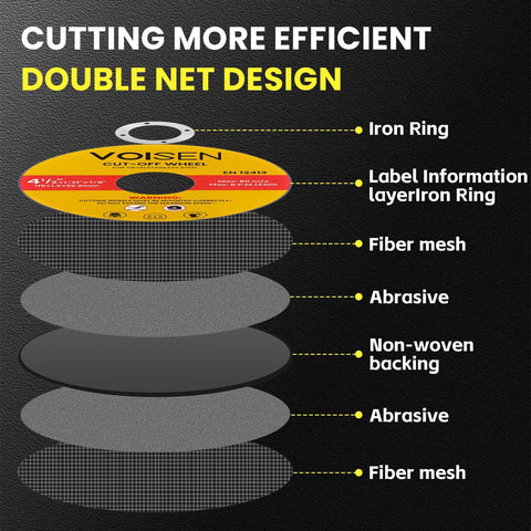 Front view of VOISEN 4-1/2 in cut-off wheel showing iron ring, fiber mesh, abrasive layers; 70-piece set