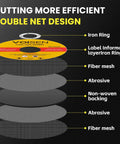 Illustration of double net design for Four And A Half Inch Cut Off Wheel Set For Angle Grinders One Hundred Pcs Heavy Duty Fast Cutting Discs For Metal And Stainless Steel Thin Profile Seven Eighths Inch Arbor High Rpm Up To Thirteen Thousand Three Hundred