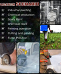 Infographic showing use cases for Full Face Respirator Mask With 40mm Activated Carbon Filter Reusable Dust Gas Chemical Vapor Fume for industrial tasks.