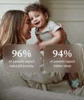 Dream Sock Smart Baby Monitor With Real Time Pulse Rate And Oxygen Alerts Easy Peace Of Mind For Busy Parents And Baby Sleep Insights And Real Time Alerts For Safer Nursery Night And Day. Mother holding baby with sock monitor and parent stats