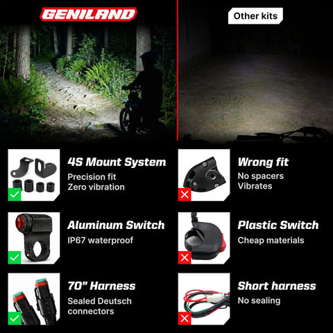 Comparison image showing features of Dirt Bike Light Bar Kit Plug And Play Seven Eighths Inch Handlebar Battery Powered Headlight Universal Fit For CRF110 KLX110 KLX140 TTR110 Raptor 110 DRZ400 And More versus other kits with benefits listed.