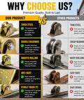 Comparison of Heavy Duty 4 Inch V Groove Caster Wheel Set For Square Metal Tracks vs. other products highlighting durability.